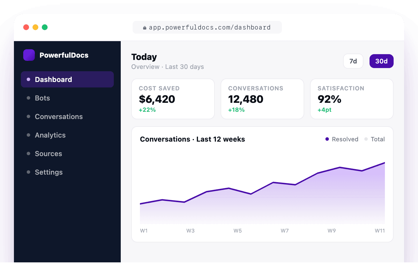 Powerful Docs dashboard preview